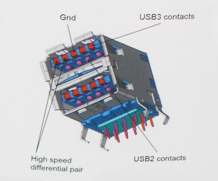 USB 3.0 интерфейс