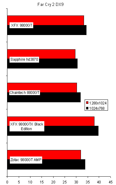 Видеокарта XFX 9800GT тестирование обзор