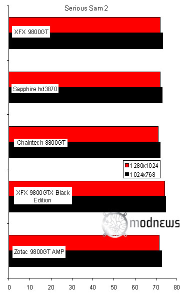 Видеокарта XFX 9800GT тестирование обзор