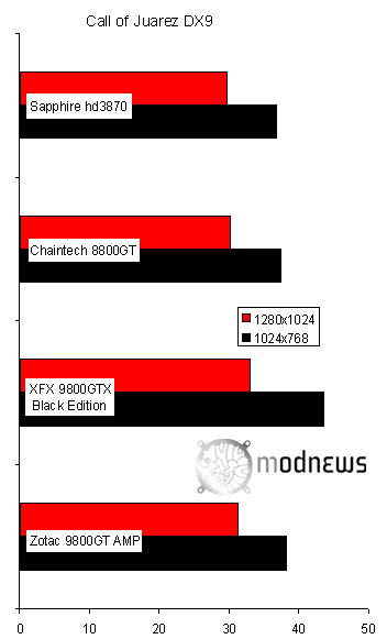 Видеокарта XFX 9800GTX Black Edition Zotac 9800GT AMP! Edition разгон