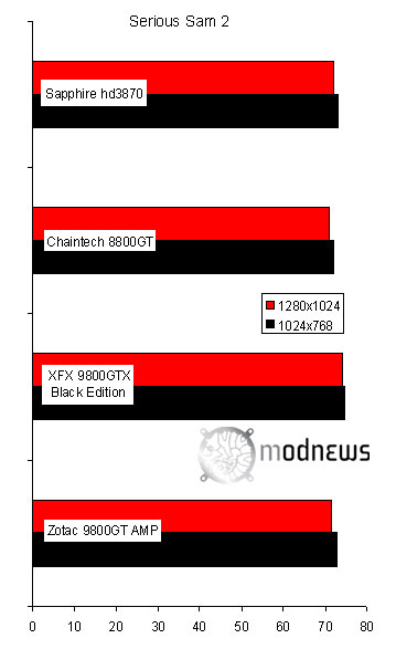 Видеокарта XFX 9800GTX Black Edition Zotac 9800GT AMP! Edition разгон